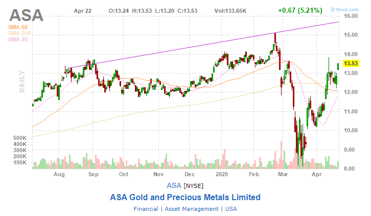 ASA Gold and Precious Metals Limited (ASA)