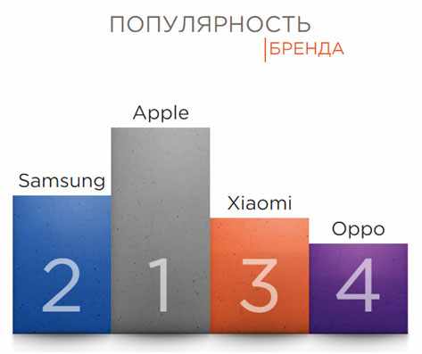 Xiaomi-populjarnost-brenda