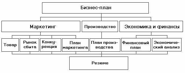 struktura-biznes-plana