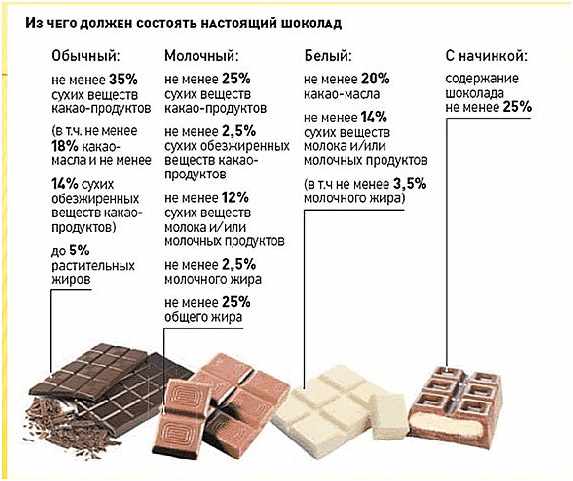 sostav-nastojashhego-shokolada