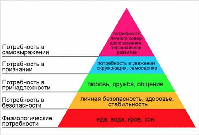 piramida-maslou