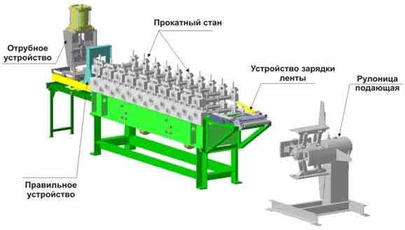 shematicheski-linija-po-proizvodstvu-profilja
